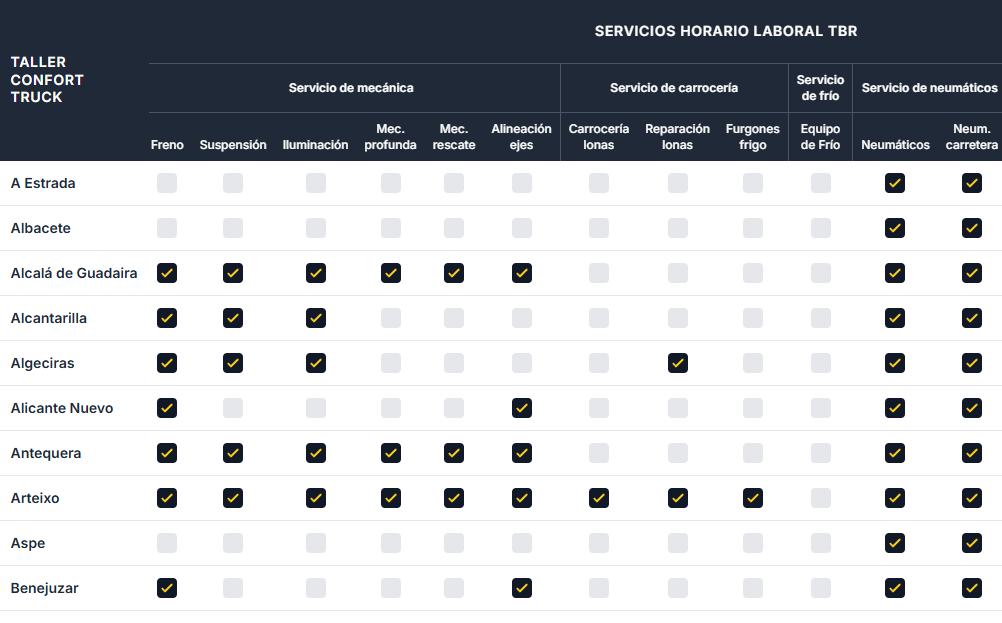 Tabla de servicios